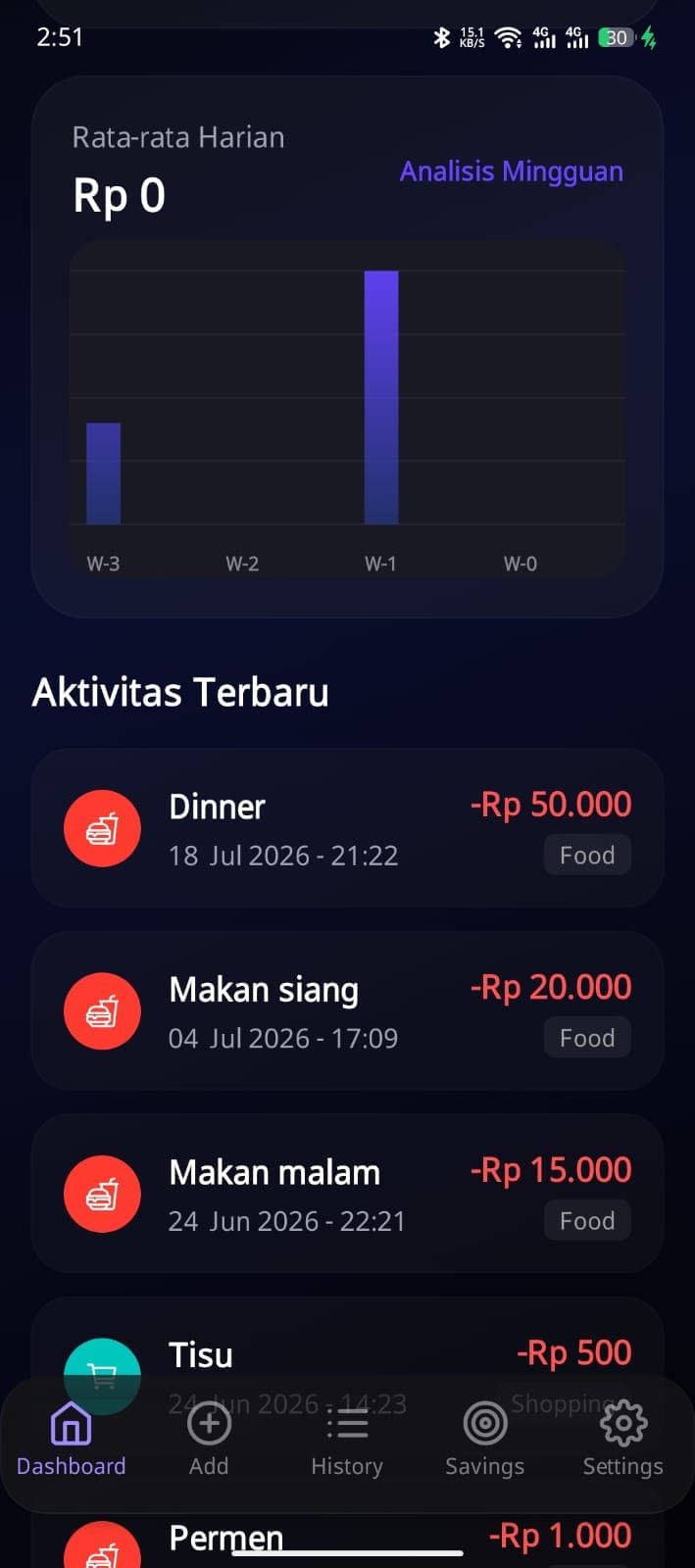 Dashboard view combining spending analytics with the transaction history below it